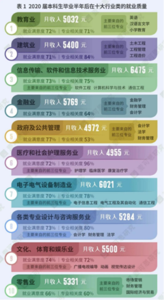 數(shù)字浪潮下的職業(yè)新藍(lán)海 湃樂(lè)思教育解析文娛攝制服務(wù)就業(yè)新機(jī)遇